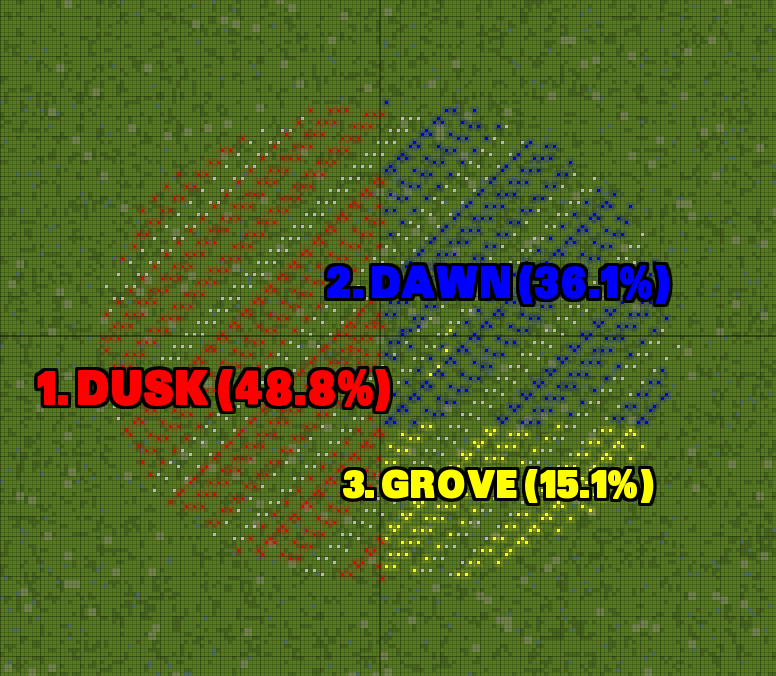 Map of the top ten tribes